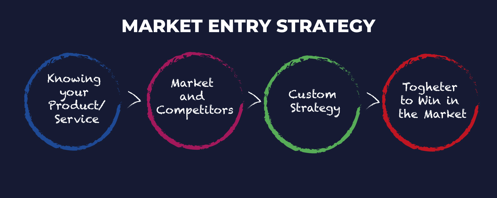 market-entry-strategy-4